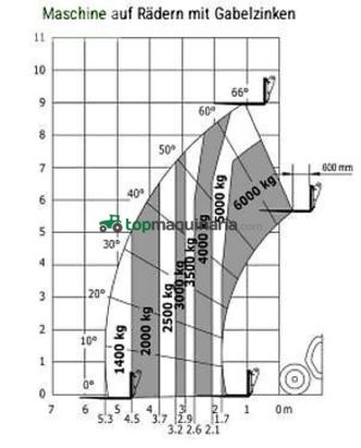 Telescopica - Manitou - mlt 961 160 v+ elite