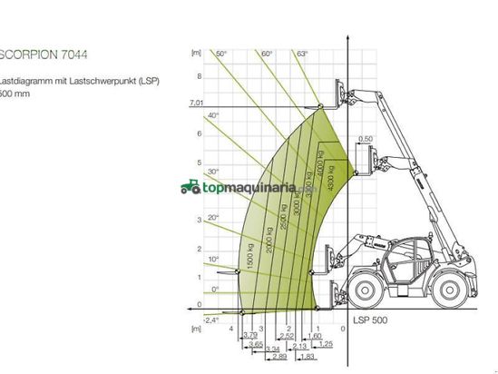Telescopica - Claas - scorpion 7044