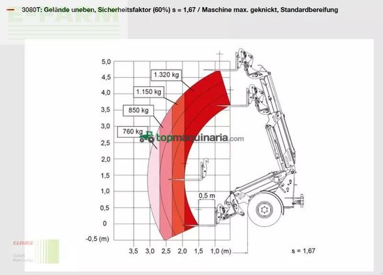 Telescopica - Weidemann - 3080 t - fin ab 2,99%