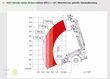 Telescopica - Weidemann - 3080 t - fin ab 2,99%