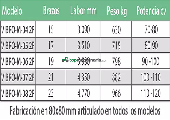 Vibro cultivador con brazo tipo chisel de 25x25 mm