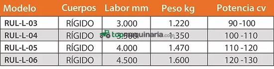 Rulo liso de un paño. Tubo diámetro 500 mm transporte en línea hidráulic