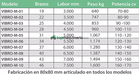 Vibro cultivador con brazo tipo chisel de 25x25 mm