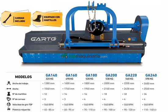 Trituradora desplazable hidraulica para tractor Reversible Garto GA
