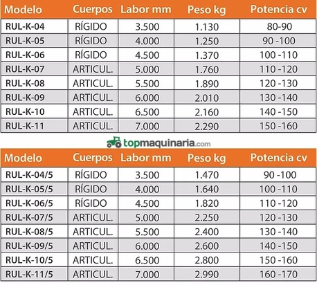 Rulo desterronador-compactador un paño.      Ruedas 430 ó 500 mm rígido 