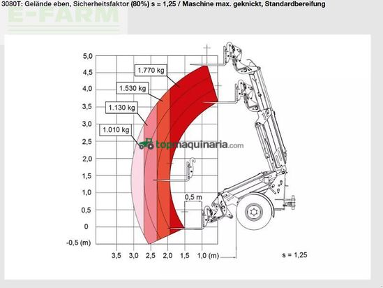 Telescopica - Weidemann - 3080 t - fin ab 2,99%
