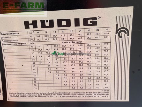 Riego -  - hüdig iromat ii td 500/110