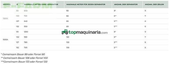 Riego - Irtec - schlauchhaspel/schlauchwickelmaschine