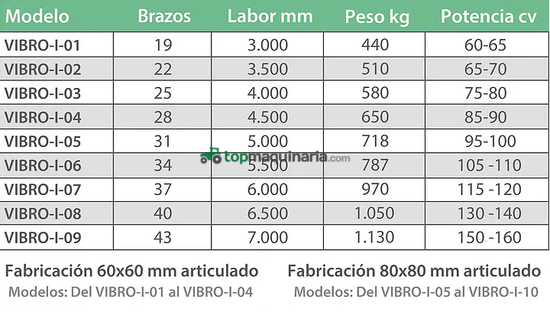 Vibrocultivador LA SIDERO con brazo tipo espiral de 20x20 mm 