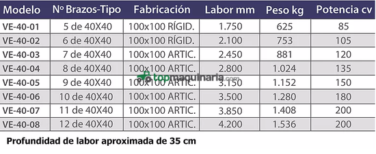 Arado chisel o vernete con conjunto de brazos de 40x40. “Ecológico”