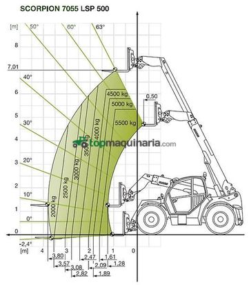 Telescopica - Claas - scorpion 7055