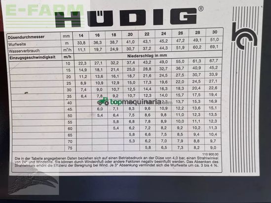 Riego - Hüdig - iromat tt td 500/110 mit druckluft