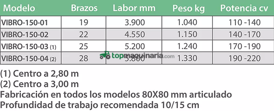 Vibro cultivador con brazo tipo vibro de 150x12 mm / 45x20 mm