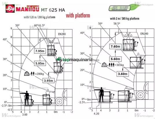 Telescopica - Manitou - mt 625 h easy ( 1,81 breit - 1,92 hoch )