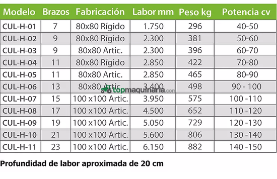 Cultivador  LA SIDERO con brazo tipo espiral de 27x27mm