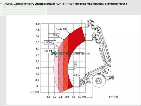 Telescopica - Weidemann - 3080 t - fin ab 2,99%
