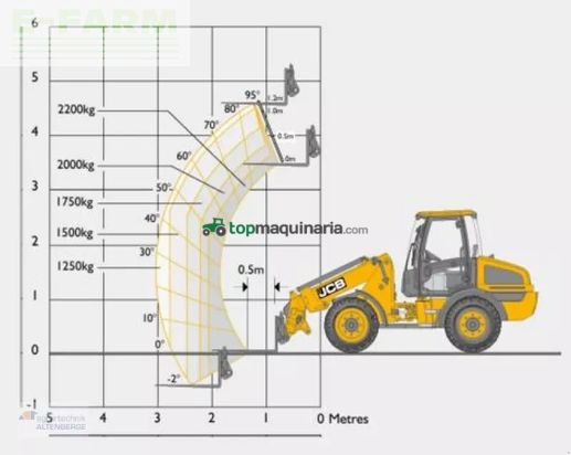 Minicargadora - JCB - tm 220