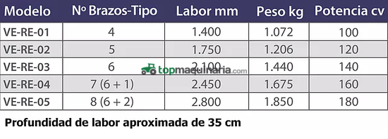 Arado reversible LA SIDERO  sistema “non stop” por muelle