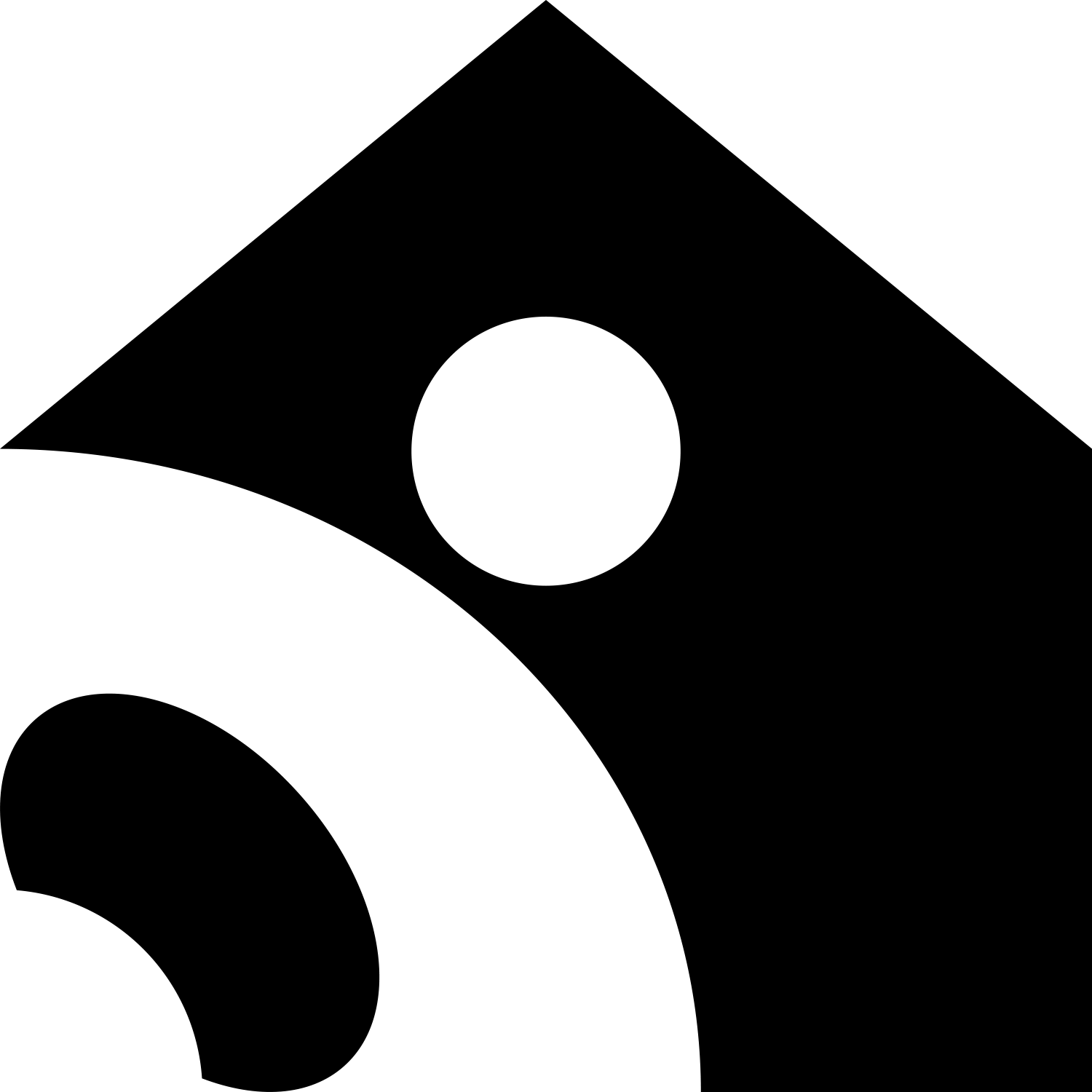 PandaGuarantee