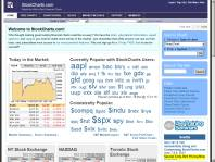 StockCharts.com