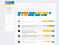 Best Telegram Crypto Groups