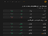Goldpricetoday