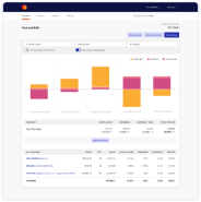 Track 10 holdings for free, for life!