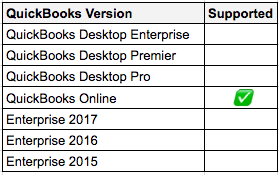 QBO Versions
