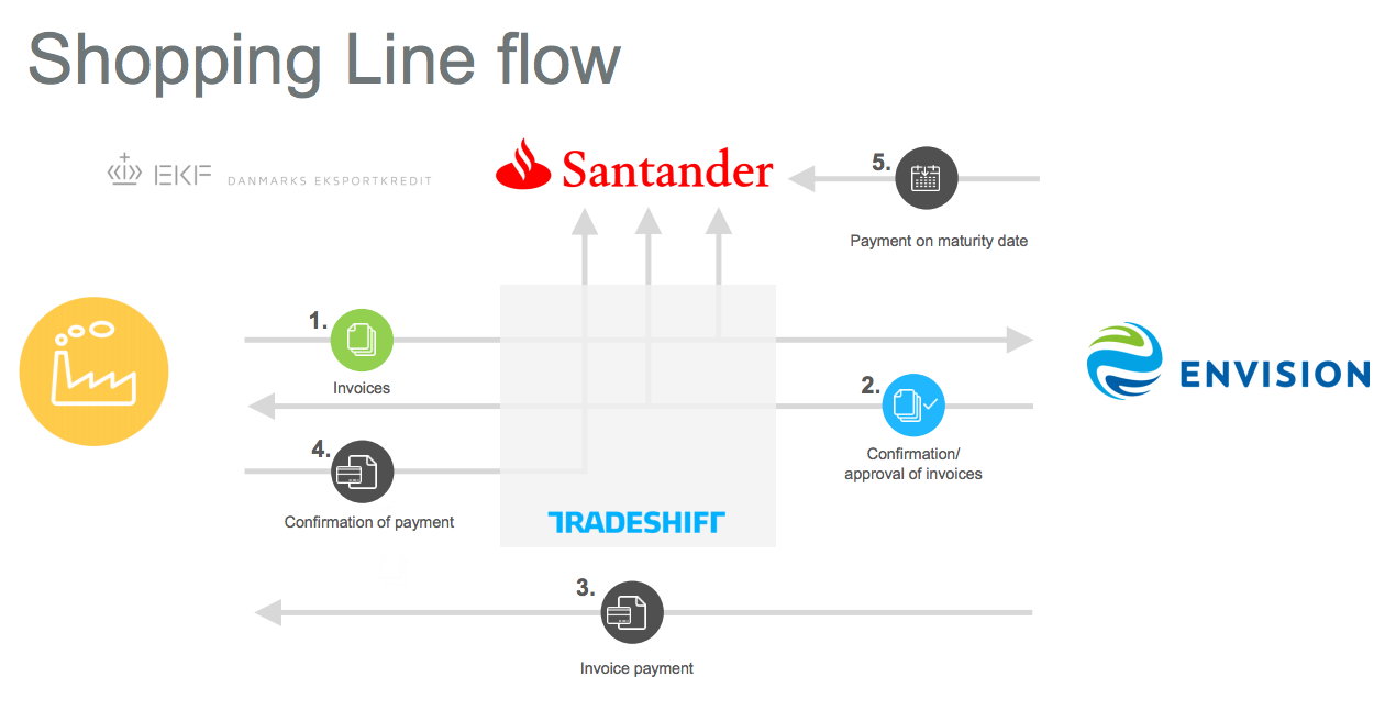 EnvisionProcessWhite