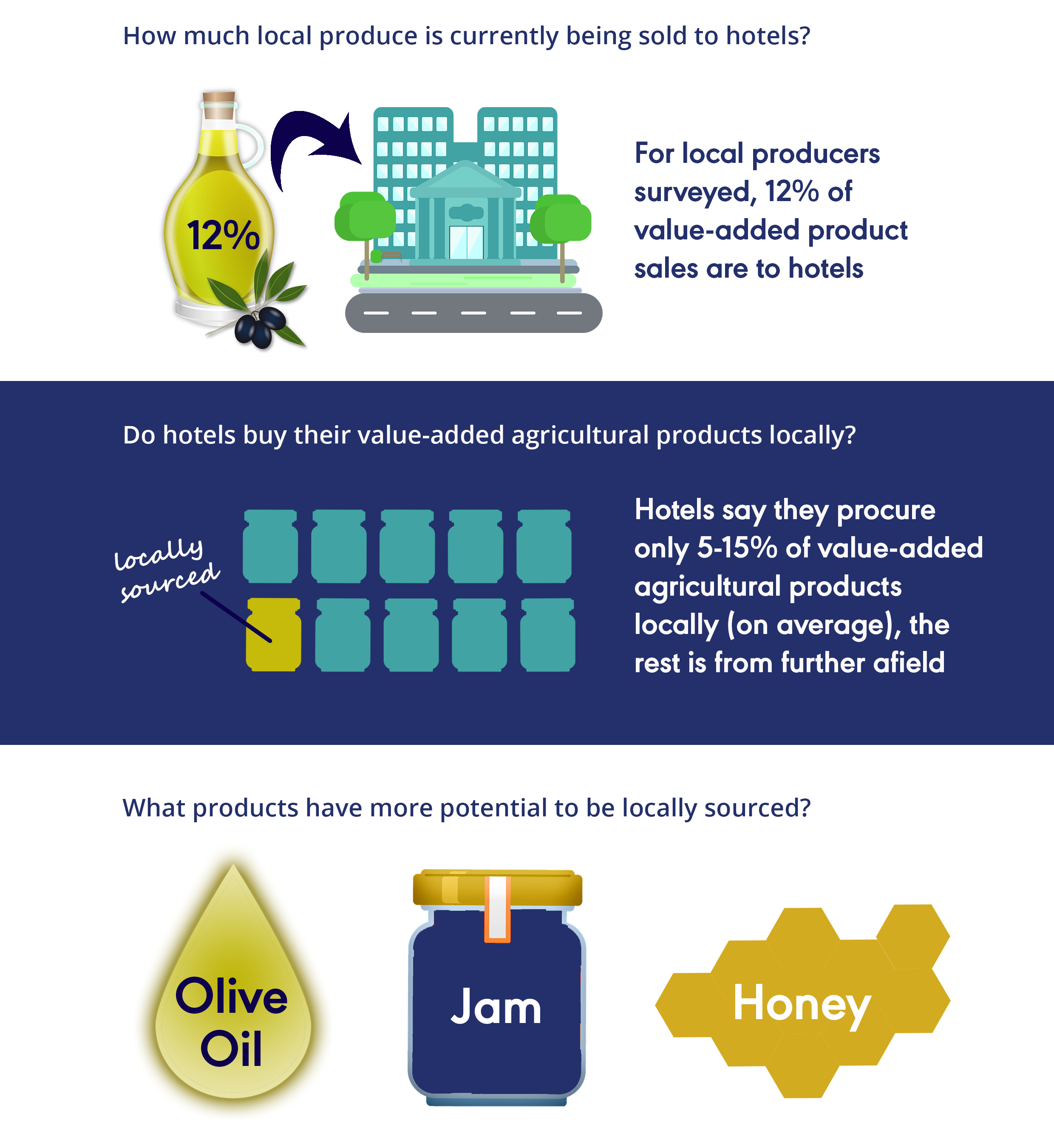 Research-stats-infographic