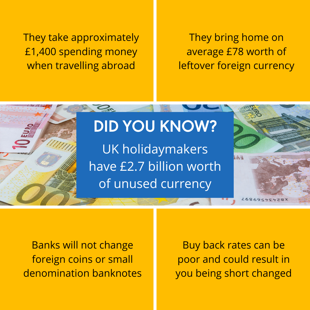 forex facts graphic