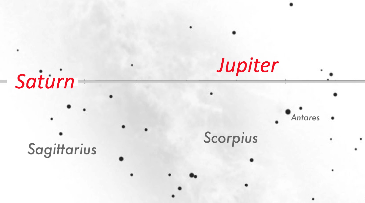 Jupiter and Saturn location