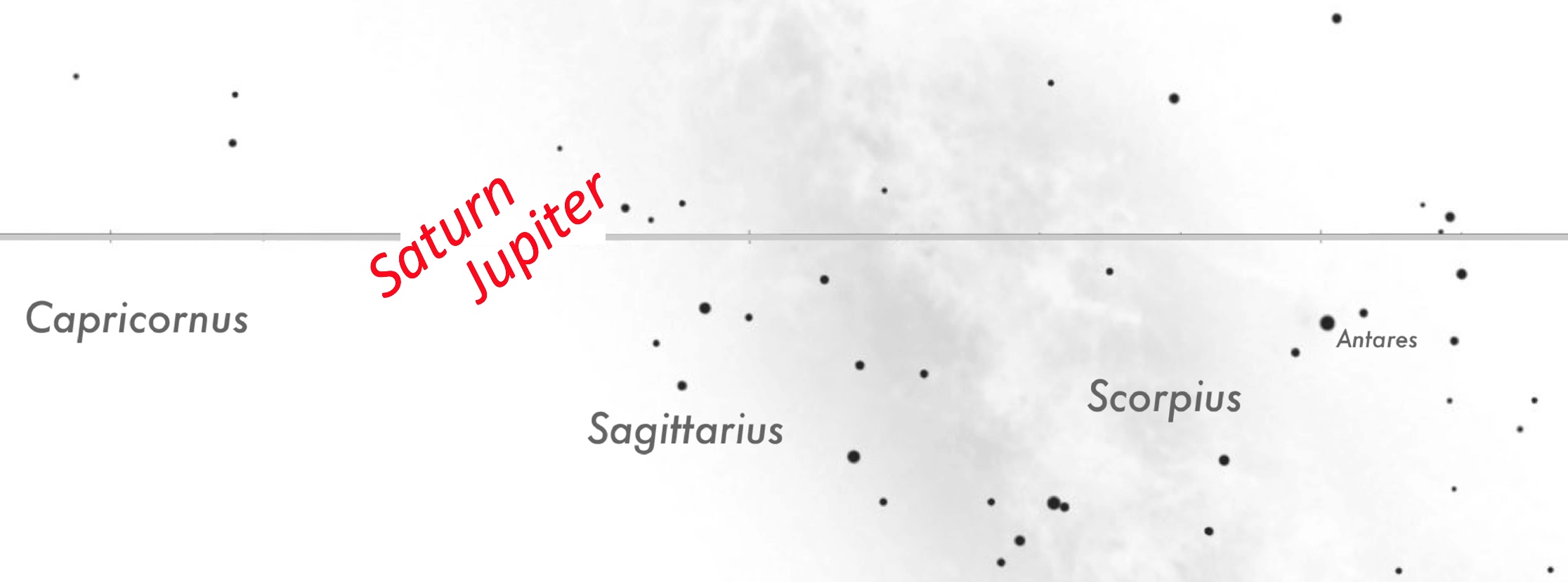 Jupiter and Saturn location