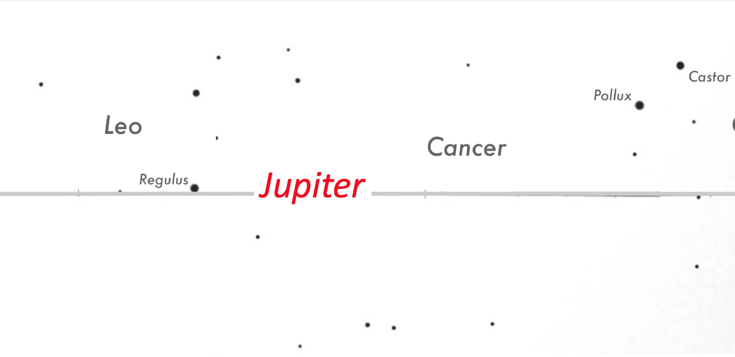 Jupiter location - 2027