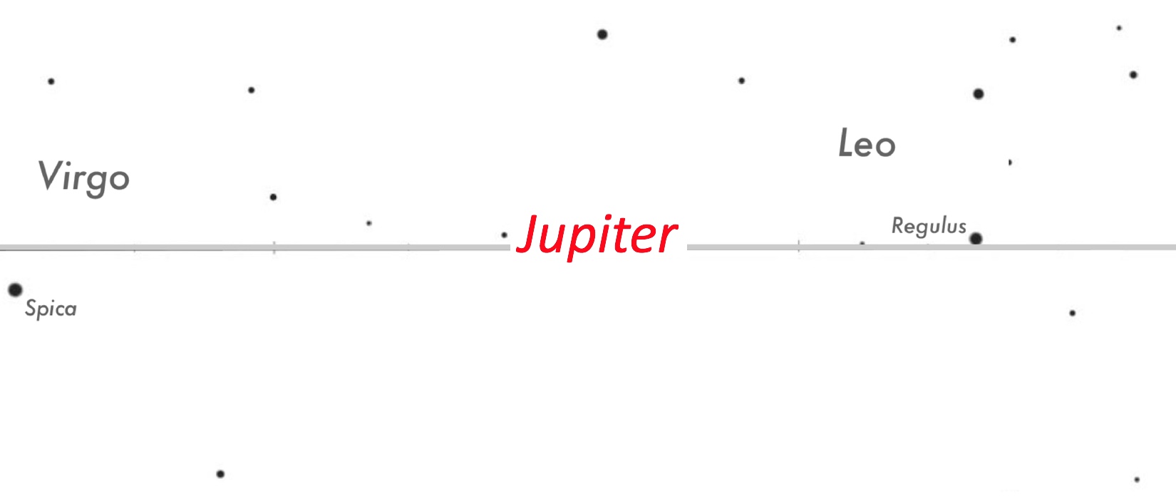Jupiter location - 2028
