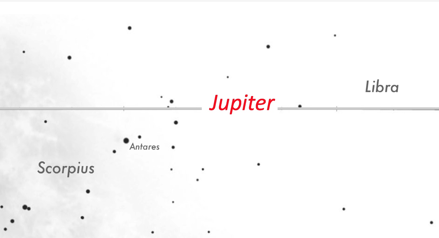Jupiter location - 2030