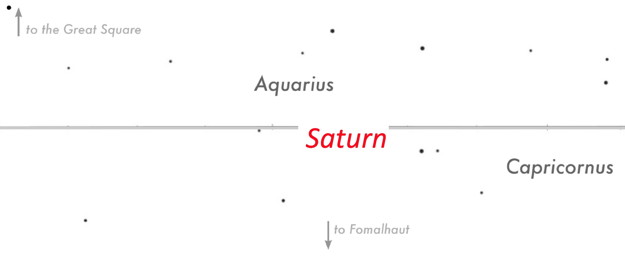 Saturn location