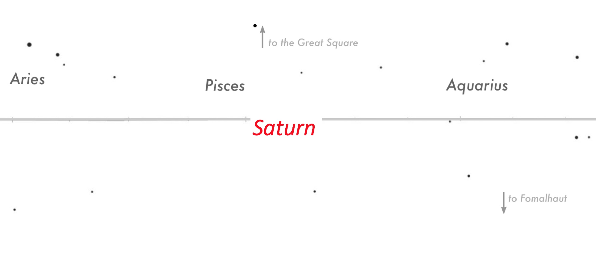 Saturn location - 2026
