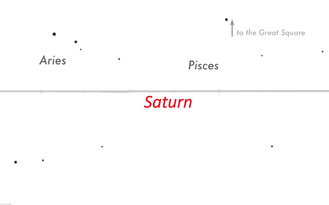 Saturn location - 2027