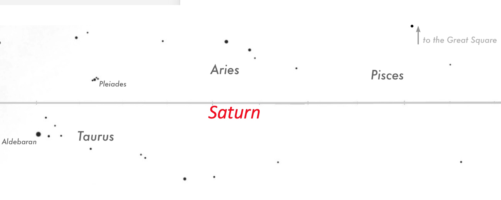 Saturn location - 2028