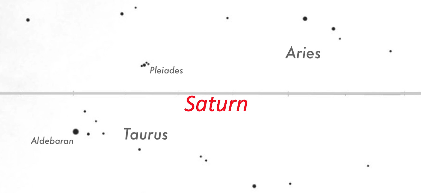 Saturn location - 2029