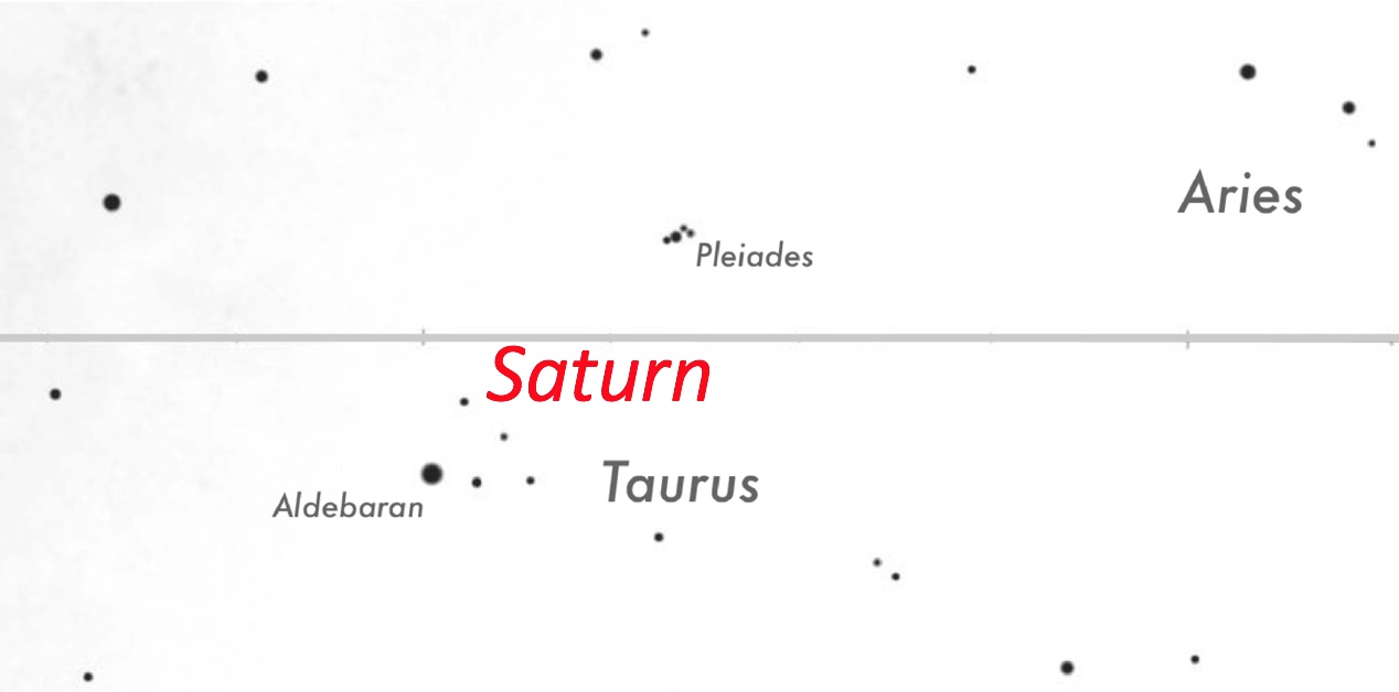 Saturn location - 2030