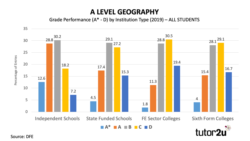 Blog Geography tutor2u