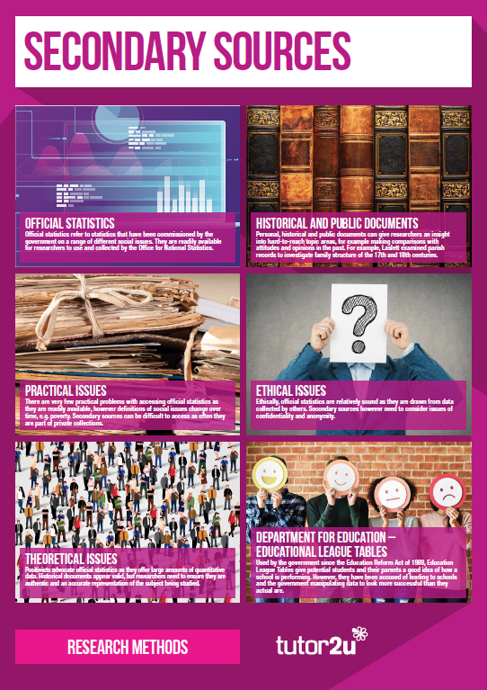 sociology-research-methods-classroom-posters-sociology-tutor2u