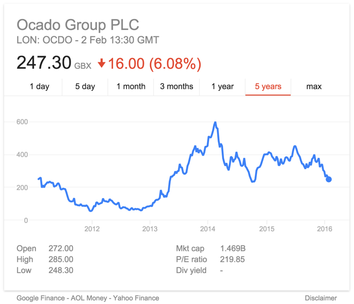 Ocado share price ipo