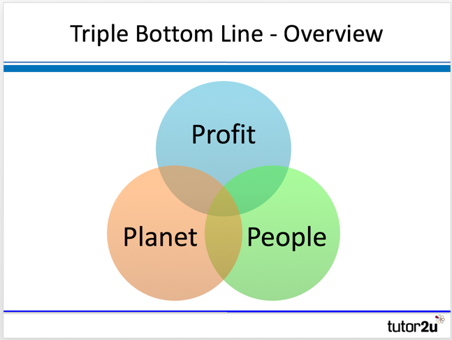 elkington s triple bottom line csr tutor2u business