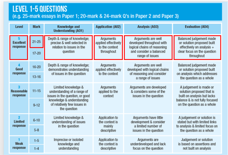 Tutor2u 25 mark essays image