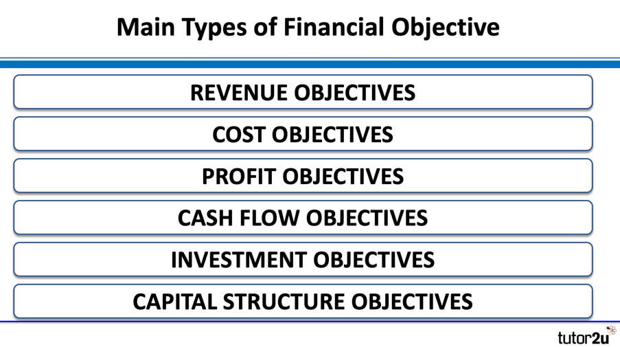 Internal And External Influences On Financial Business Tutor2u