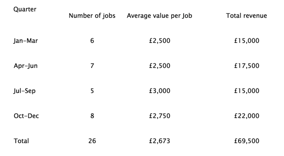 How To Calculate Net Profit Gcse Haiper 6568