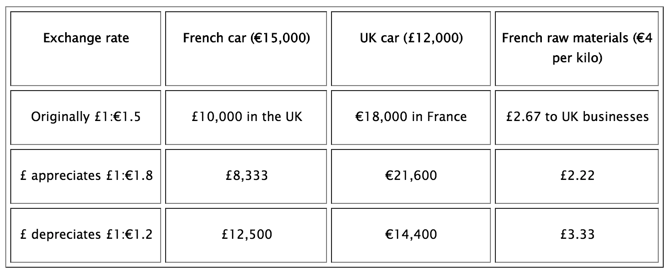 Business forex rates